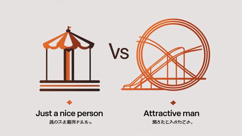 いい人止まりな男性と、魅力的な男性の違いを示すイメージ図